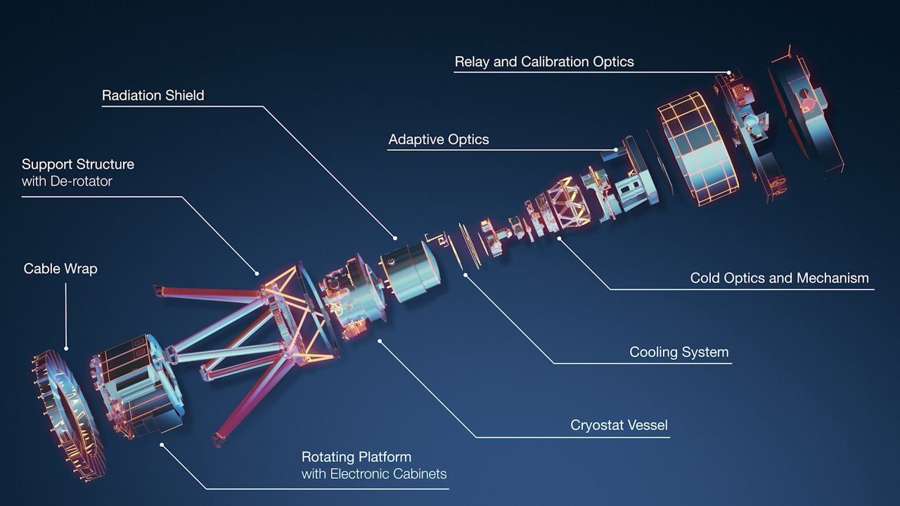 Schéma des sous-systèmes de l’instrument MICADO
