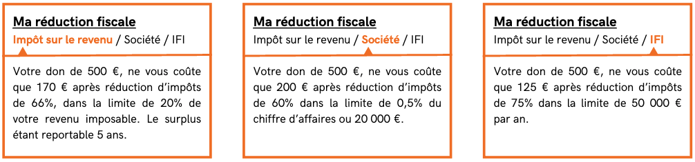 exemple de réduction fiscale