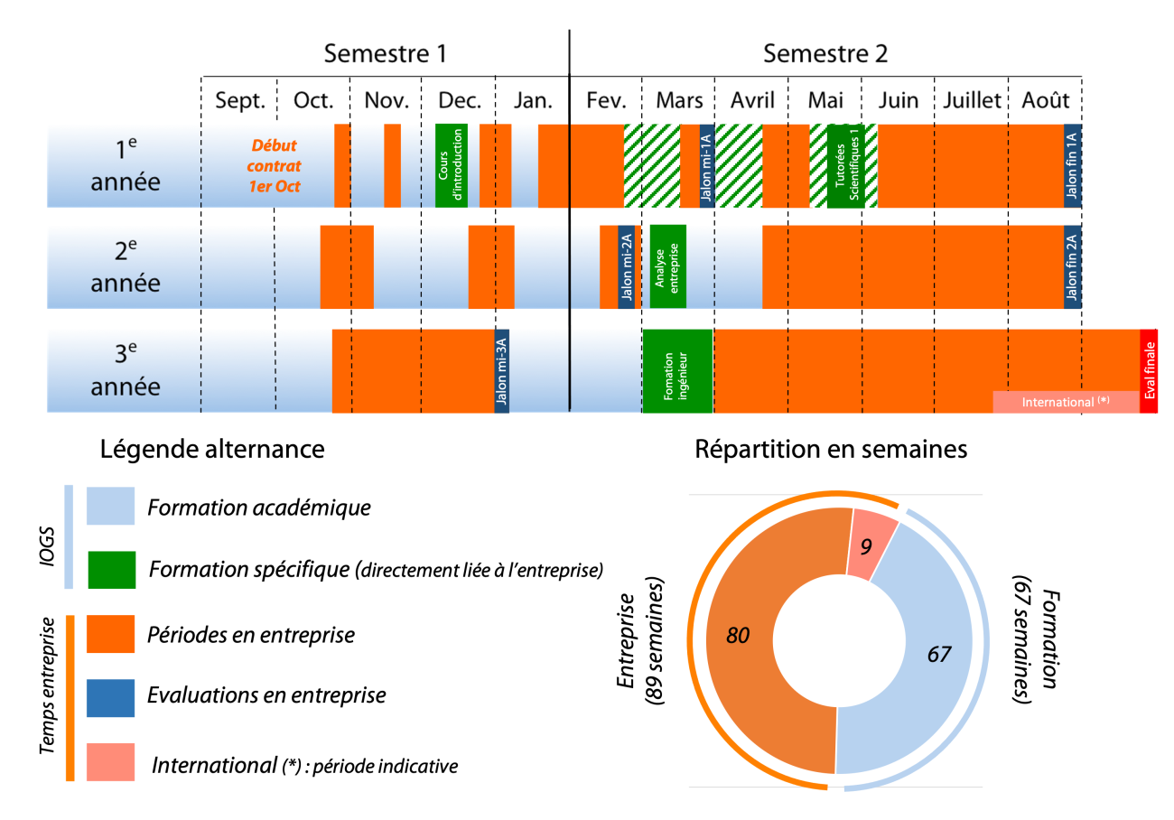 Schema alternance