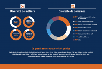 Les débouchés des ingénieurs SupOptique Débouchés