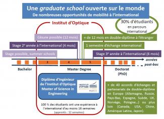 Possibilités de mobilités internationales avec le statut étudiant•e Possibilités de mobilités internationales avec le statut étudiant•e