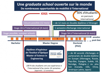 Possibilités de mobilités internationales avec le statut étudiant·e