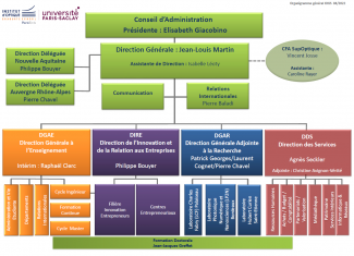 Organigramme 2022 Organigramme 2022